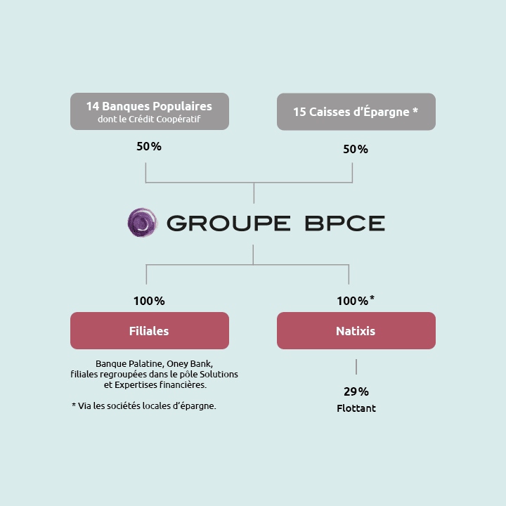 Une organisation solide et solidaire Crédit Coopératif