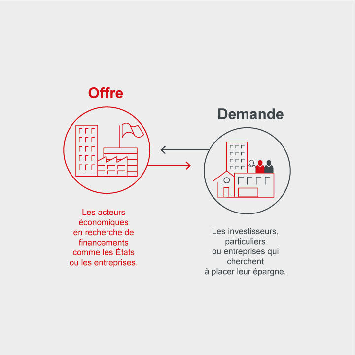 obligataires
